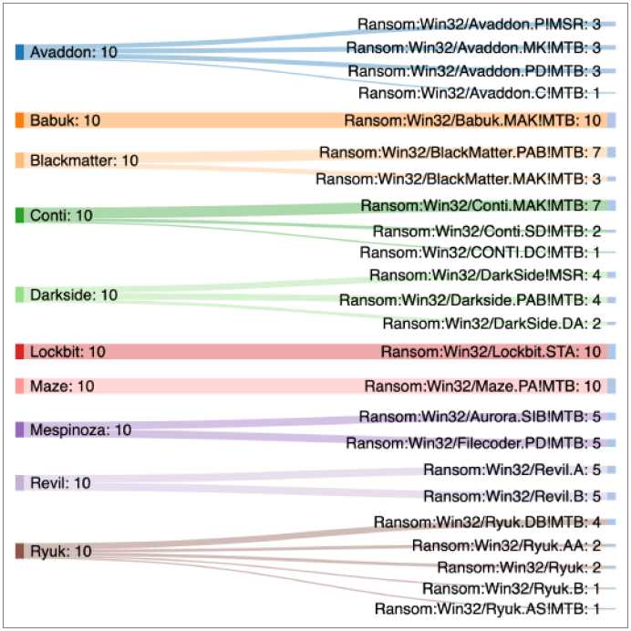 ransomware families.png