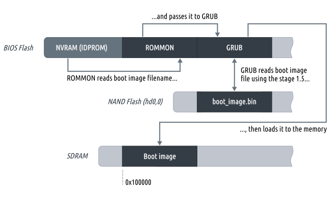 Am pm pulse flash clean. NVRAM Battery Cisco.