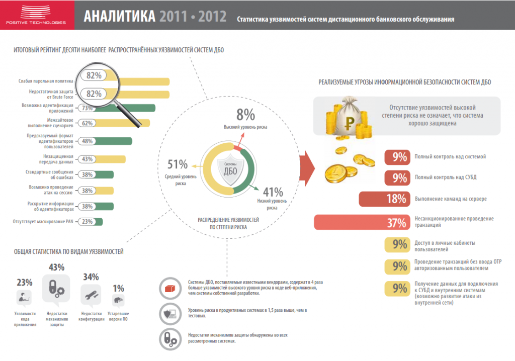 Карта компьютерных атак