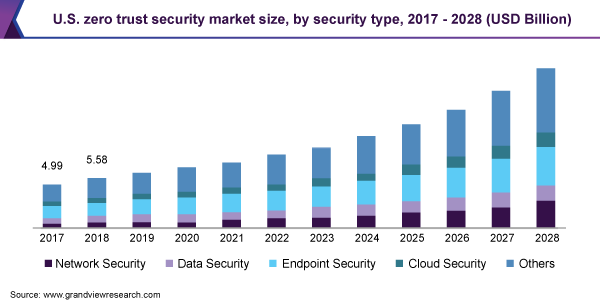 us-zero-trust-security-market.png