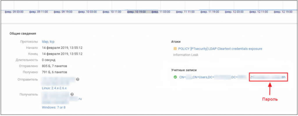Рисунок 4. Передача учетных данных в открытом виде по LDAP