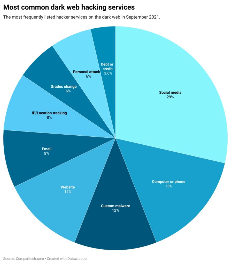 Z1rLM-most-common-dark-web-hacking-services-1-894x1024.jpg