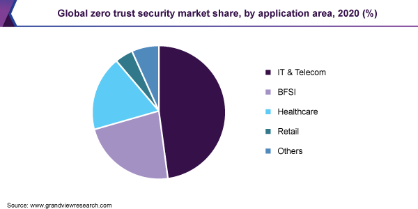 global-zero-trust-security-market.png