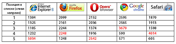 browsertable(1).jpg
