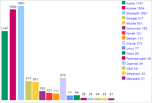 cve_top_50_company_2015.png