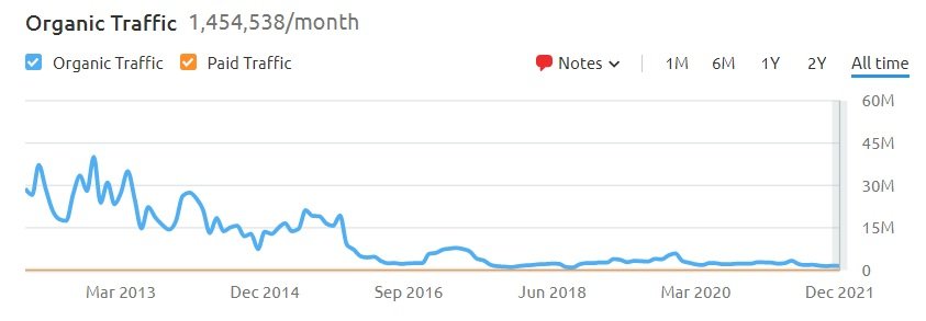 Alexa-traffic.jpg