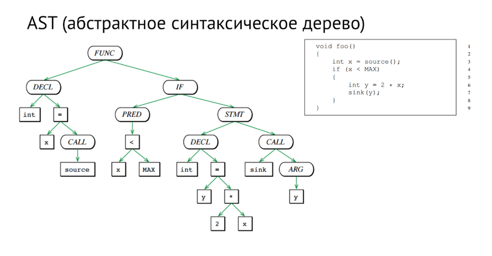 Корень синтаксического дерева