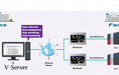В решении Fuji Electric V-Server выявлены критические уязвимости