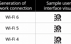 Следующая версия Wi-Fi будет называться просто Wi-Fi 6