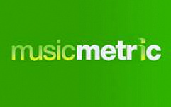 Musicmetric: Россия находится на 24 месте по уровню музыкального пиратства