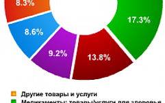 ЛК: Развитие спамерских технологий в первом полугодии 2007 года