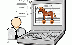 Sophos обнаружила троян для Mac OS X