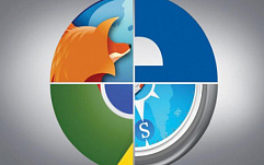 Apple, Google, Microsoft и Mozilla объявили о прекращении поддержки TLS 1.0 и 1.1