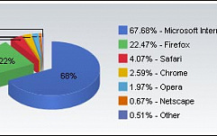Net Applications: Обзор рынка браузеров в июле 2009 года