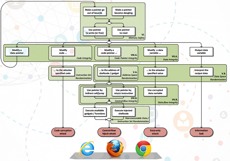 Ieeexplore ieee org